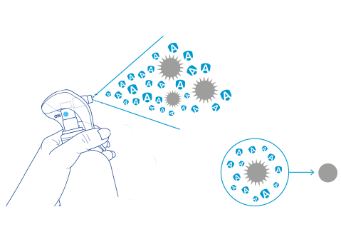 Dwukierunkowe działanie Allergoff Spray - grafika