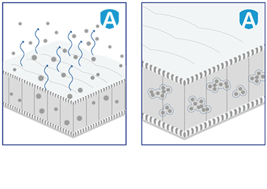 Dukierunkowe działanie Allergoff Spray - grafika 2